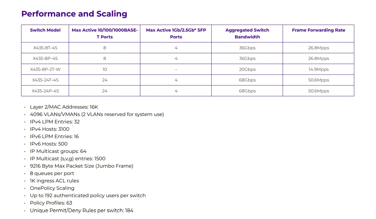 Mellanox Ağ Anahtarı Yüksek Performanslı Extreme X435-8p-4s Ağ Anahtarı, Hızlı Bağlantı için 2