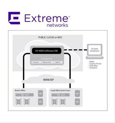 Custom ADP16 Extreme Wireless Access Points Networks Lisansı VX-9000-ADP-16'ın anahtar lisansı