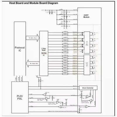 Ethernet Yüksek Performansı 40g Qsfp+ Bidi 850/908nm 40G QSFP+ BIDI SR Optik Alıcı Modülü Qsfp+ Bidi Modülü