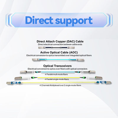 Mellanox DAC Kablosu MCA4J80-N005 Aktif Bakır Kablosu IB Twin Port NDR 800Gb/s OSFP 5 metre