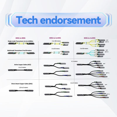 MFS1S00-H020V Mellanox AOC Kablosu IB HDR 200Gb/S QSFP56 20m'ye kadar