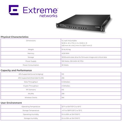 Aşırı ağ anahtarı  Kablosuz WING NX 5500 Entegre Hizmetler Platformu NX-5500-100R0-WR