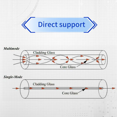 CommScope NETCONNECT Category 6 U/UTP Network Cable with 23 AWG Conductors, China B1 Fire Rating, and 305-meter Reel