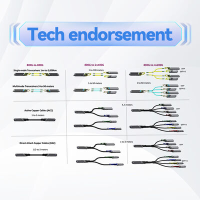 Mellanox DAC Kablosu Aktif Bakır Kablosu 800Gb/s NDR InfiniBand ve 5 Metre Uzunluklu