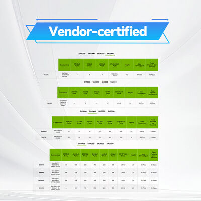 NVIDIA Spectrum SN3420 MSN3420-CB2FC Cumulus Linux ile 48-Port 25GbE ve 12-Port 100GbE Top-of-Rack Switch