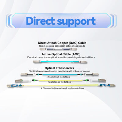 Mellanox MCP1600-E003E26 100Gb/s QSFP28 Passive DAC Cable – 3m, 26AWG, EDR InfiniBand