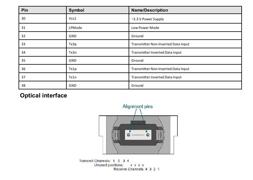 Veri Merkezi Bağlantı Çözümü 200G QSFP56 SR4 Optik Alıcı OM4 Fiber üzerinden 100m iletim mesafesi ile