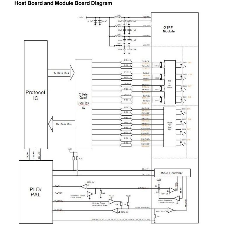 Hesaplama Bağlantısı 800Gbps OSFP Optik Alıcı, Hotpluggable Çift MTP8APC Bağlantısı ve Yüksek Veri Hızı