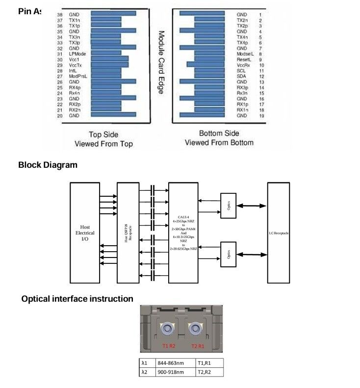 3.3V DC Güç Kaynağı Bilgisayar Bağlantısı 100G QSFP28 BIDI SR Veri Merkezi Sıcak Bağlanabilir Optik Modülü Alıcı