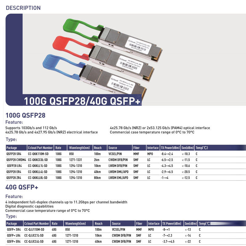 100G QSFP28 2km CWDM4 Fiber Optic Transceivers Ethernet Ağ Gücü ≤3.5W En az Alınabilir ≤3.5W 2km Aralık Orijinal