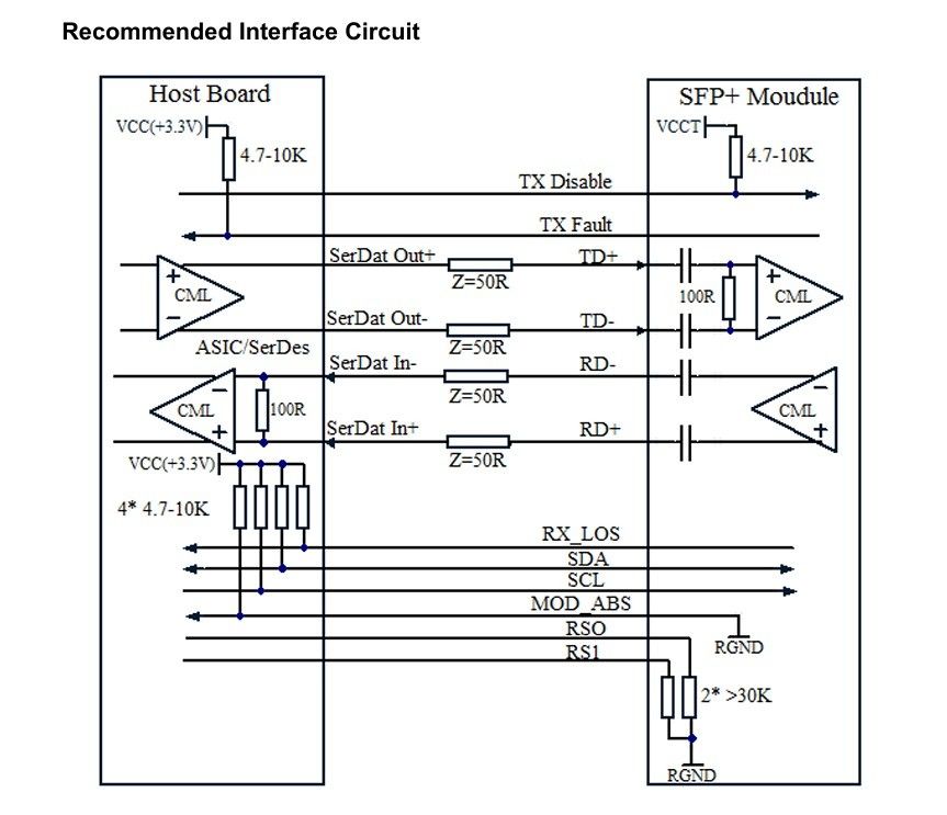 Veri Merkezi İletişim Ağı için 10km Tek Mod Fiber 10G SFP Alıcı Modülü SFF-8431 uyumluluğu