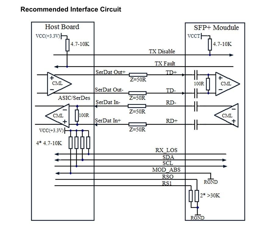 Soğutma Teknolojisi 1550nm 40km ER/EW LC Duplex Endüstriyel Sıcaklık -40-85°C 1.5W RoHS CE FCC Uyumlu 10G SFP Alıcı Modülü