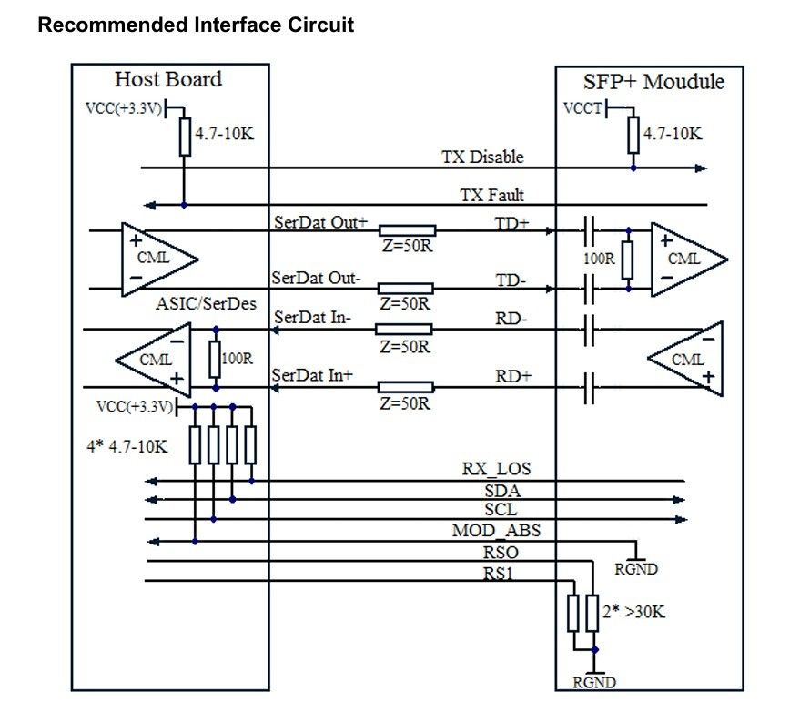 Fiber Type Multi Mode Fiber OM3 ağı 10G SFP 850nm 300m LC Veri Merkezi Optik Alıcı Modülü